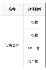 分離器件類別